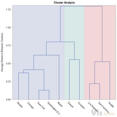 50096 - Coloring the clusters in a dendrogram