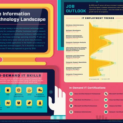 magazine.good.is | 525: SSL handshake failed
