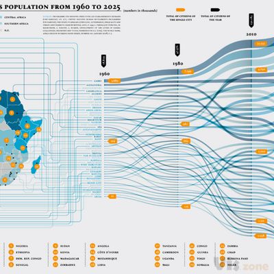 AFRICA - Big Change / Big Chance - Triennale di Milano on Behance