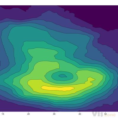 Make a Contour Plot Online with Chart Studio and Excel