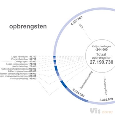 Annuals - infographics on Behance