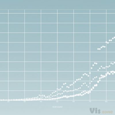 Audubon 2013 / Visualizing the Future of Conservation on Behance