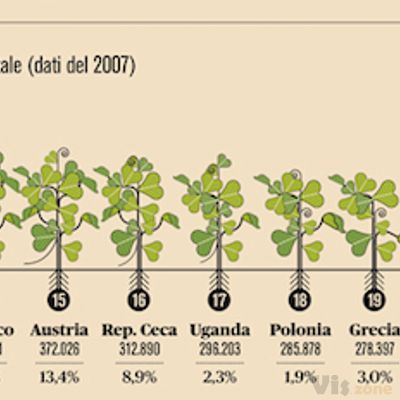 IL09 — Infografica Food | The world of organic agricolture d… | Flickr