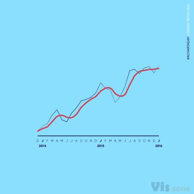 Page Not Found • Instagram