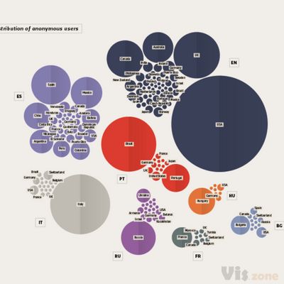 Cross-linguistic controversy shapes - MSc Thesis on Behance