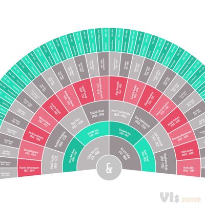 Personalized Mermaid Fan Genealogy Family Tree Chart – Family Tree Prints