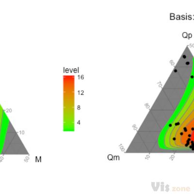 ggtern 2.0 now available - ggtern: ternary diagrams in R