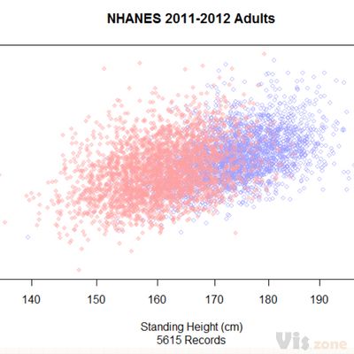 classification - K-means cluster analysis with K=2 as a binary classifier - Cross Validated