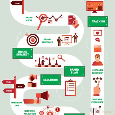 Branding | Infographics on Behance