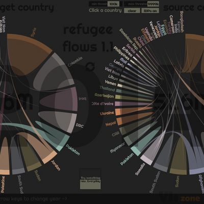 A visual exploratorium of refugee flows over the world using dynamic chord diagrams – Kontext
