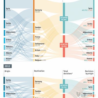 Daily chart - Seeking safety | Graphic detail | The Economist