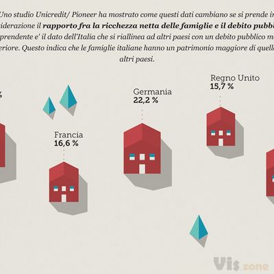 Un'infografica sul debito pubblico | MoneyFarm Blog