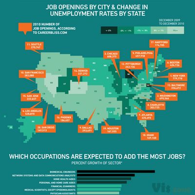 What are some of the most interesting infographics about the United States? - Quora