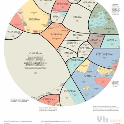 In graphics: a world of languages - and how many speak them | South China Morning Post