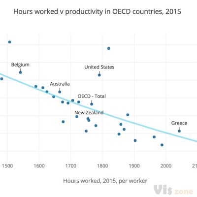 Data Viz Done Right: Hours Worked vs. Productivity in OECD Countries