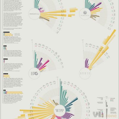 Infographics Revenues Agencies in Italy - The Visual Agenc… | Flickr