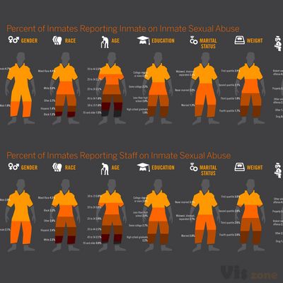magazine.good.is | 520: Web server is returning an unknown error