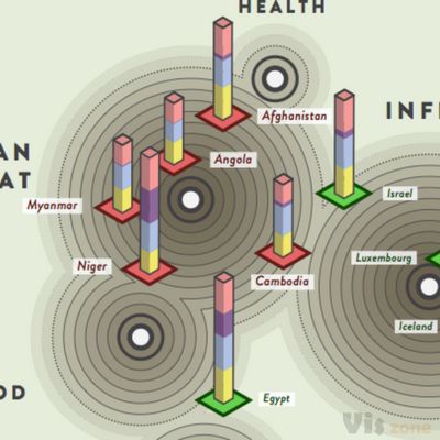 Mapping Climate Conflict Vulnerability and Victims on Behance