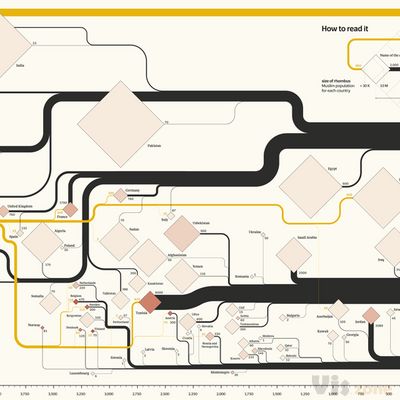 On Their Way: the Journey of Foreign Fighters — Information is Beautiful Awards