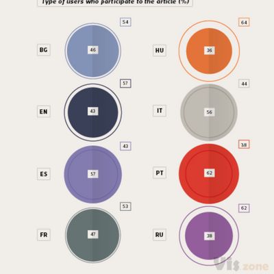 Cross-linguistic controversy shapes - MSc Thesis on Behance