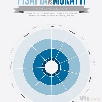 2011 elections | Giovanni Magni | DensityDesign Lab | Flickr