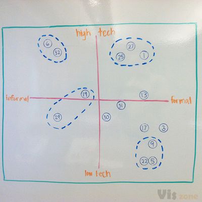 Page not found | IIT Institute of Design | IIT Institute of Design