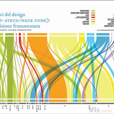 Density Design | Design Work Life