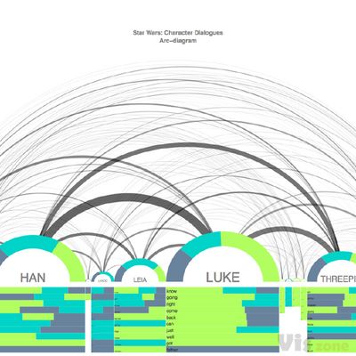 BARUG talks highlight R's diverse applications | R-bloggers