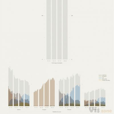 Energy consumption in the United Kingdom on Behance