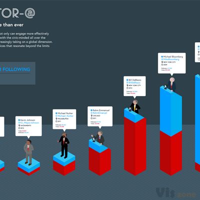 magazine.good.is | 525: SSL handshake failed