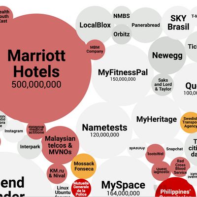 World’s Biggest Data Breaches & Hacks — Information is Beautiful