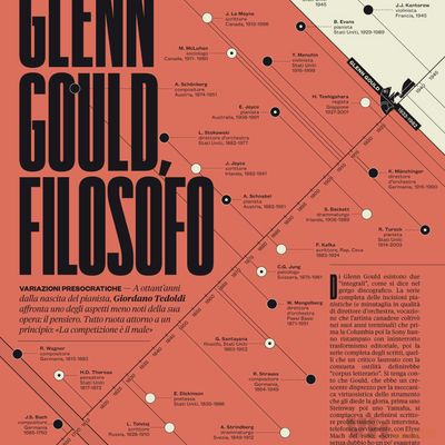 RANE - IL on Behance