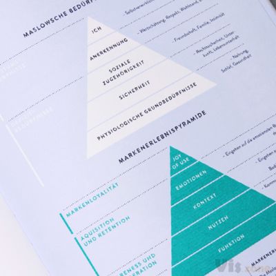 Katrin Schacke – Konzeption & Gestaltung