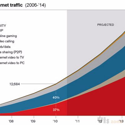 一图两用：堆积的面积图+百分比柱形图 - 知乎