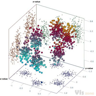 3d scatter plot for MS Excel