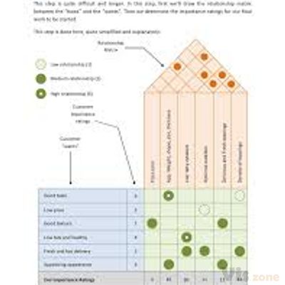 qfd-for-pizza-12-728.jpg (728×942)