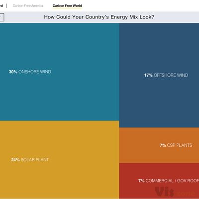 A Blueprint for a Carbon-Free World | National Geographic