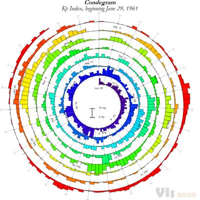 File:Condegram Spiral Plot.png - Wikipedia