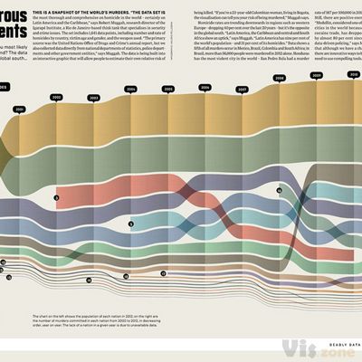 WIRED UK - Infoporn - Murderous Measurements on Behance