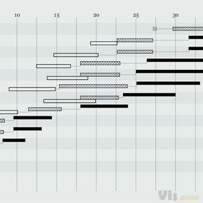 The planets of salaries on Behance