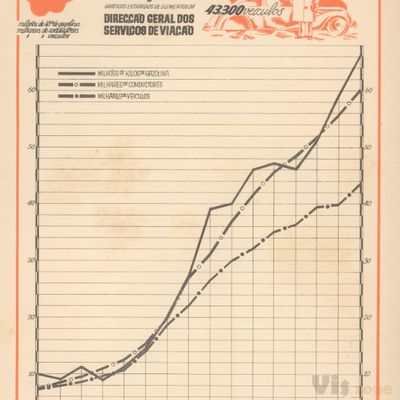 Vintage Infodesign [7] - Visualoop