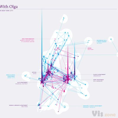 Philip K. Dick claimed that “a person’s authentic... - feltron