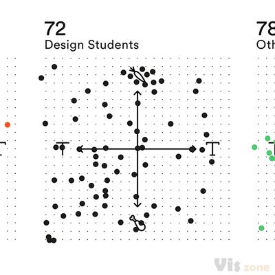 Visually Analysing the Creative Community on Behance