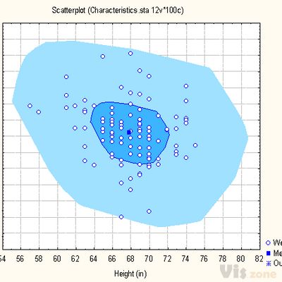 TIBCO Product Documentation