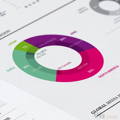 MagnaGlobal Ad Markets Poster by Martin Oberhäuser, via Behance | Data visualization design, Data visualization, Infographic