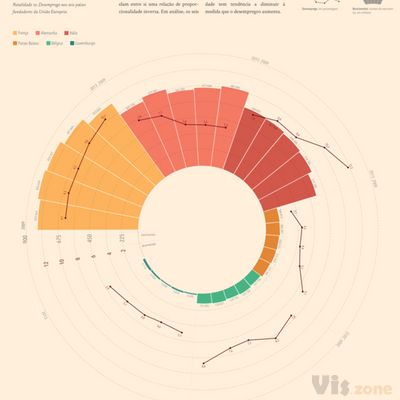 Unemployment vs. birth rates on Behance