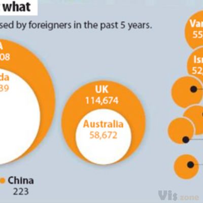 who-bought-what.jpg (500×290)