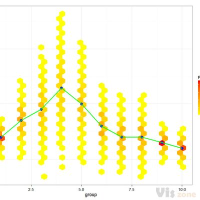 R graph gallery: April 2013