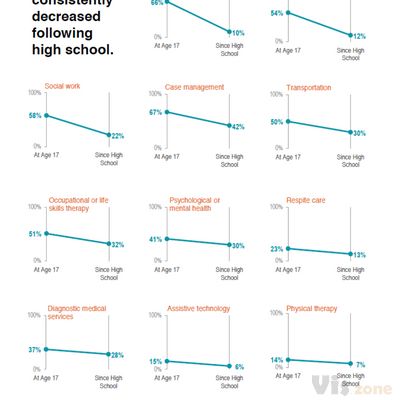 Design of an Award Winning Report