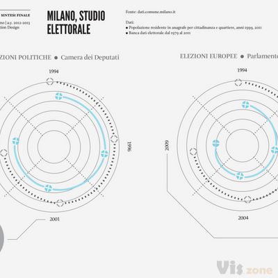 Milano, studio elettorale | Beatrice D'Agostino | DensityDesign Lab | Flickr
